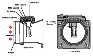 Mass Air Flow Maf Sensors Explained Low Offset