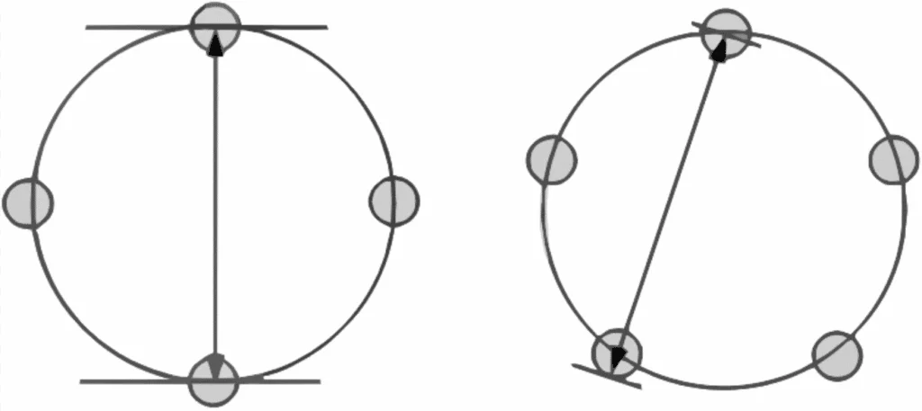 How to Measure Miata Bolt Pattern