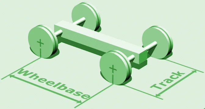Wheelbase vs Track