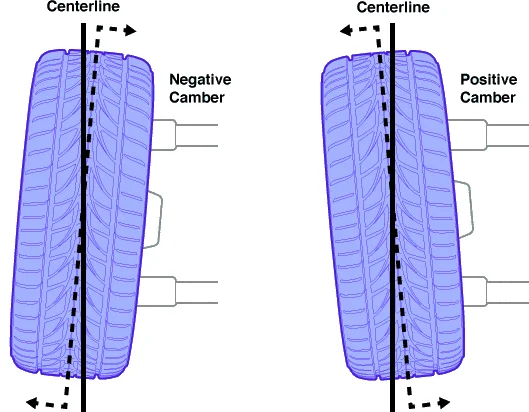 Camber wheel alignment