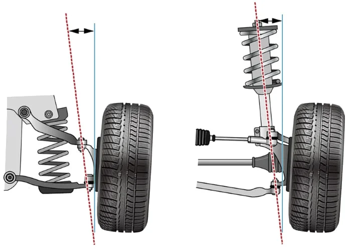 King Pin Inclination