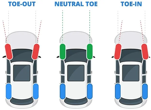 Toe angle alignment