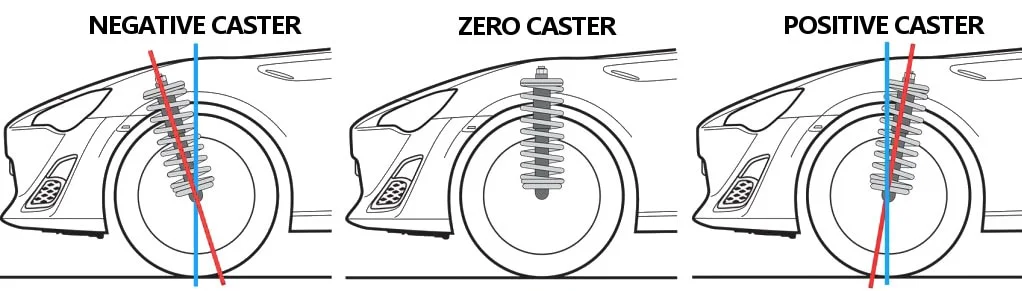 Different Caster Angles