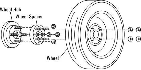 Wheel spacer diagram
