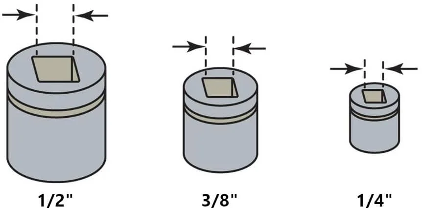Socket set drive sizes