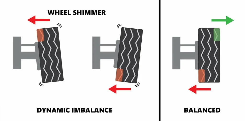 Dynamic wheel balance