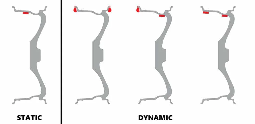 Different Wheel Weight Placements