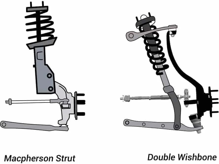 Macpherson Strut vs Double Wishbone Suspension
