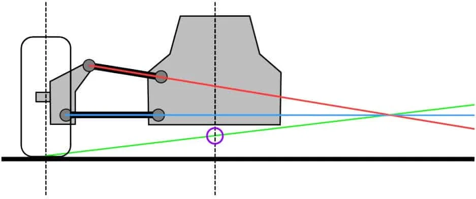 Roll center diagram