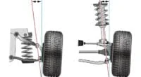King Pin Inclination Explained