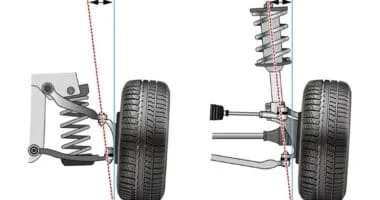 King Pin Inclination Explained: What Is It & Why Does It Matter?