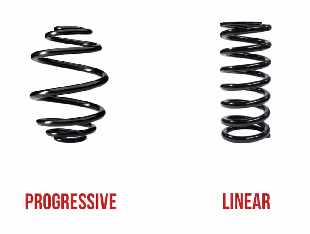 Comparison between progressive and linear springs