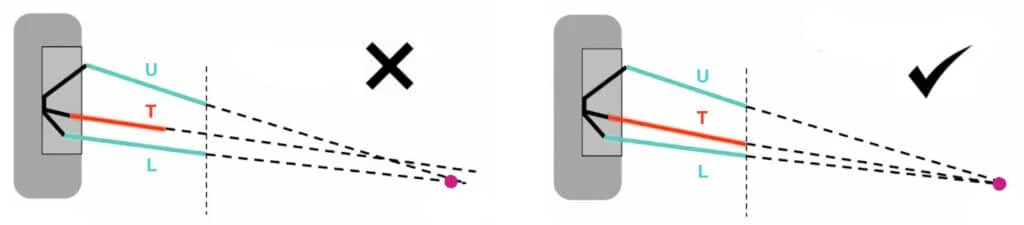 Tie rod and control arm angle illustration