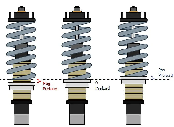 Coilover preload diagram