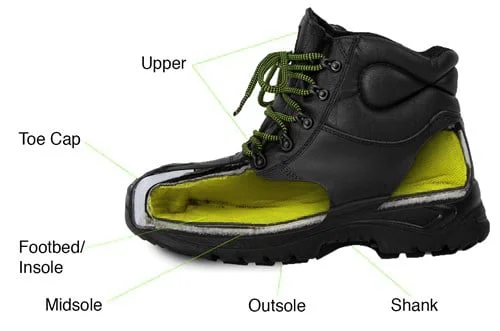 Anatomy of a work boot