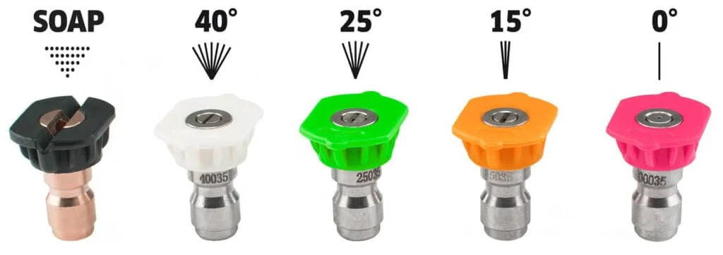 Types of pressure washer nozzles