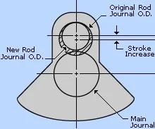 Offset grind journal crankshaft diagram