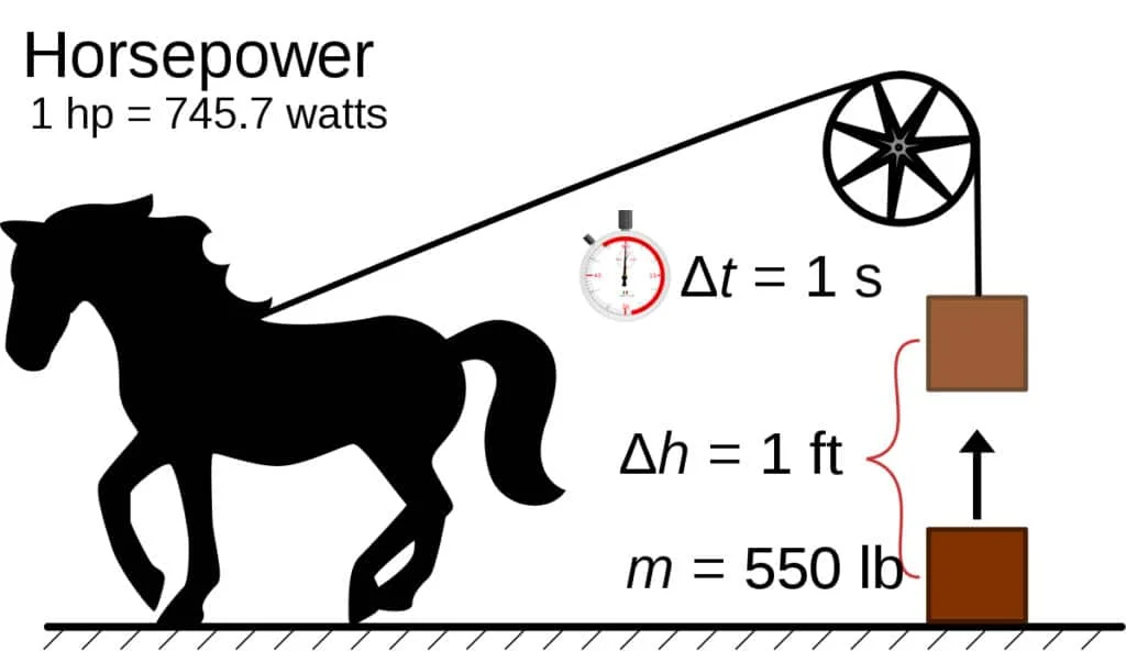 Horsepower derivation in Watts