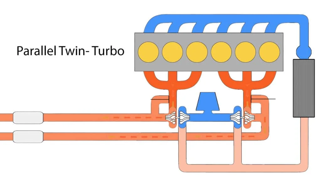 Parallel twin-turbo diagram