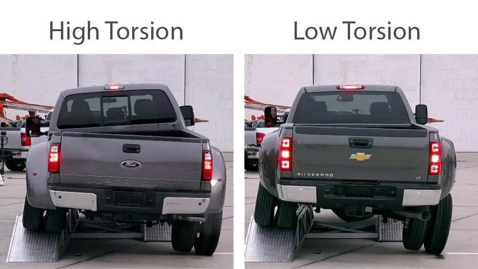 Demonstration of torsional flex