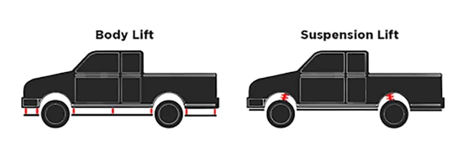 Body lift vs suspension lift illustration