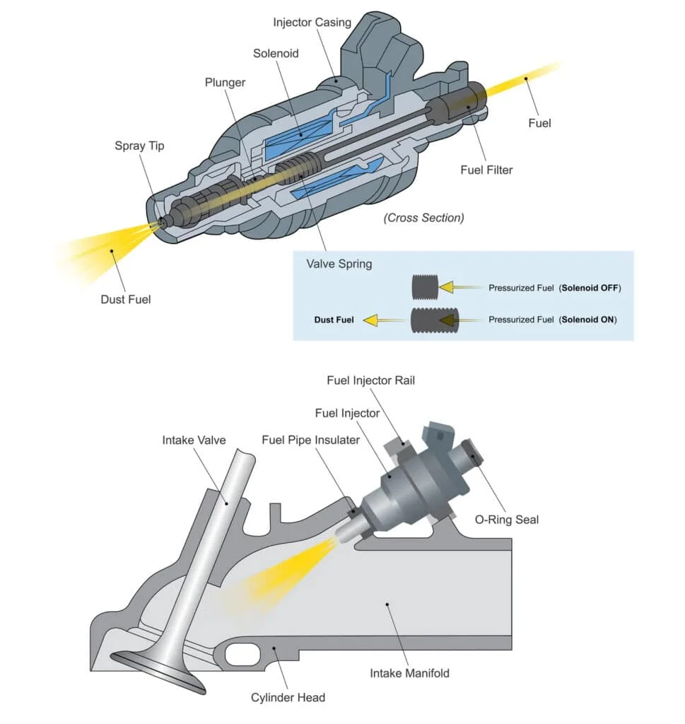 Fuel injector illustration