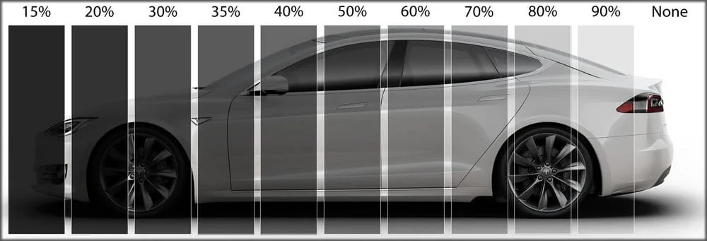 Window tint VLT levels compared