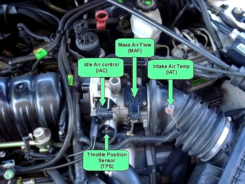 Air intake system sensors labeled