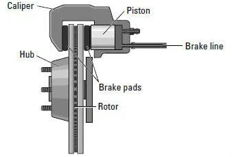 Illustration of a floating brake caliper