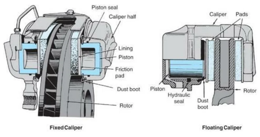 Floating vs fixed caliper comparison