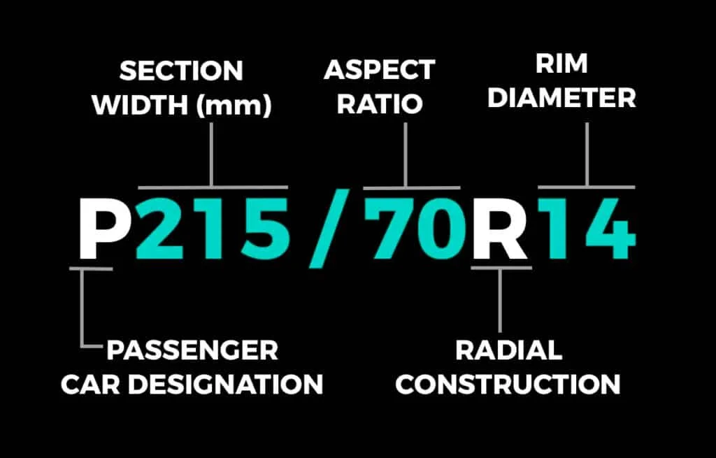 Tire size reading diagram