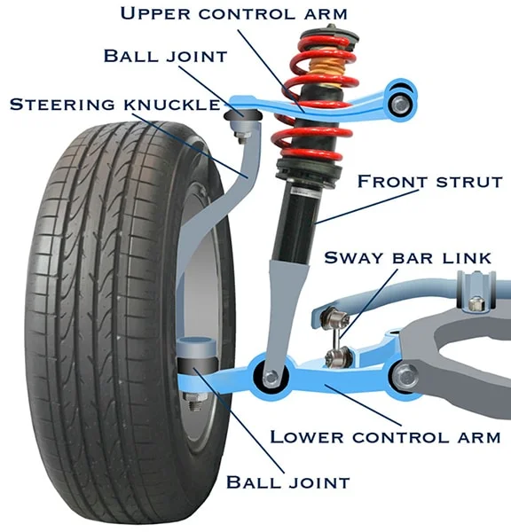 Double wishbone suspension diagram