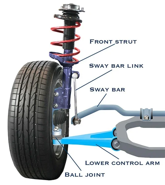 MacPherson strut diagram