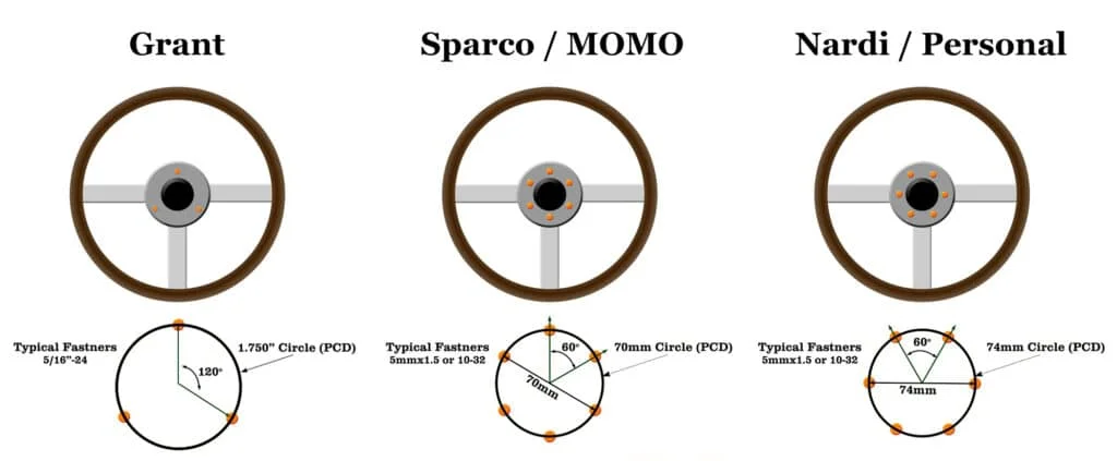 Aftermarket steering wheel bolt pattern comparison