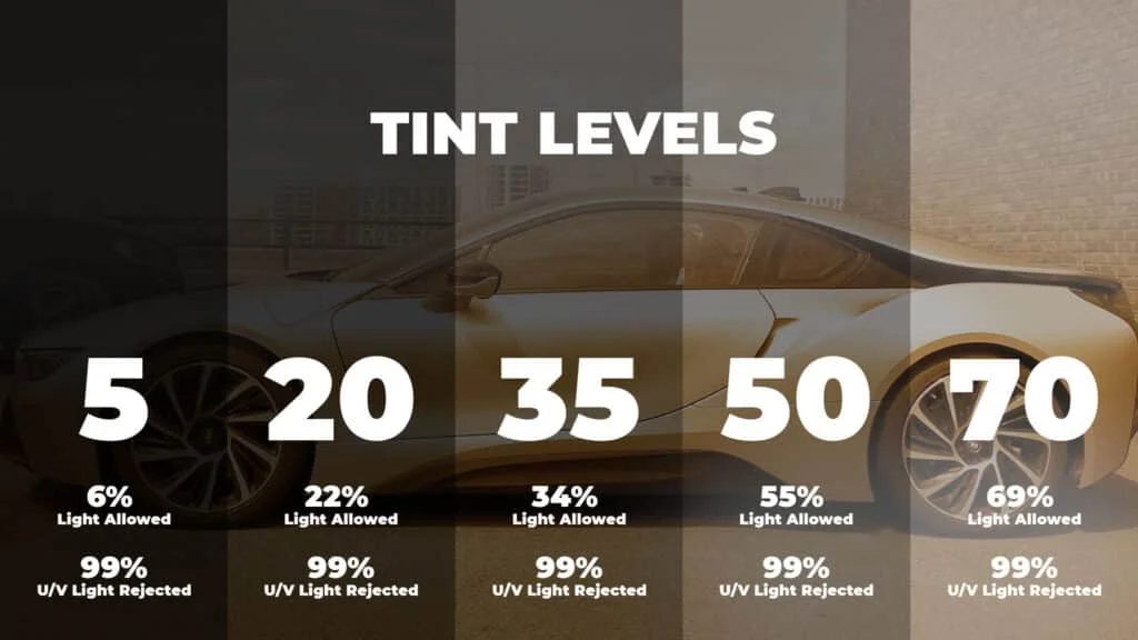 Window tint levels compared in Delaware
