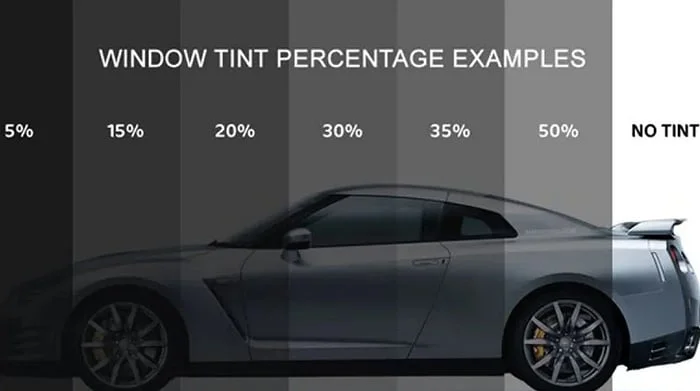 Window tint level percentages compared in Florida
