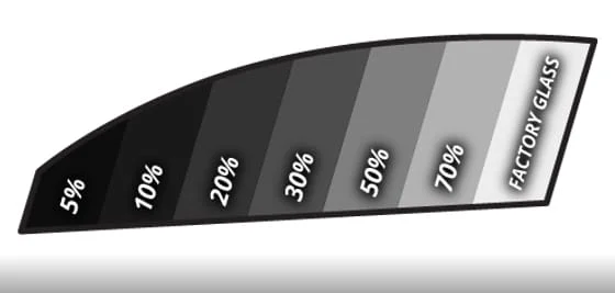 Tint darkness levels compared in Iowa