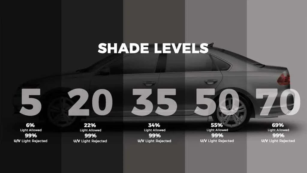 Window tint shade level comparison