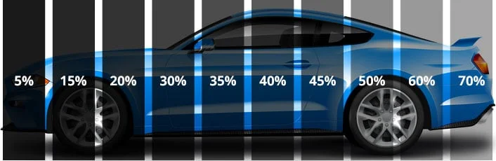 Window tint levels compared