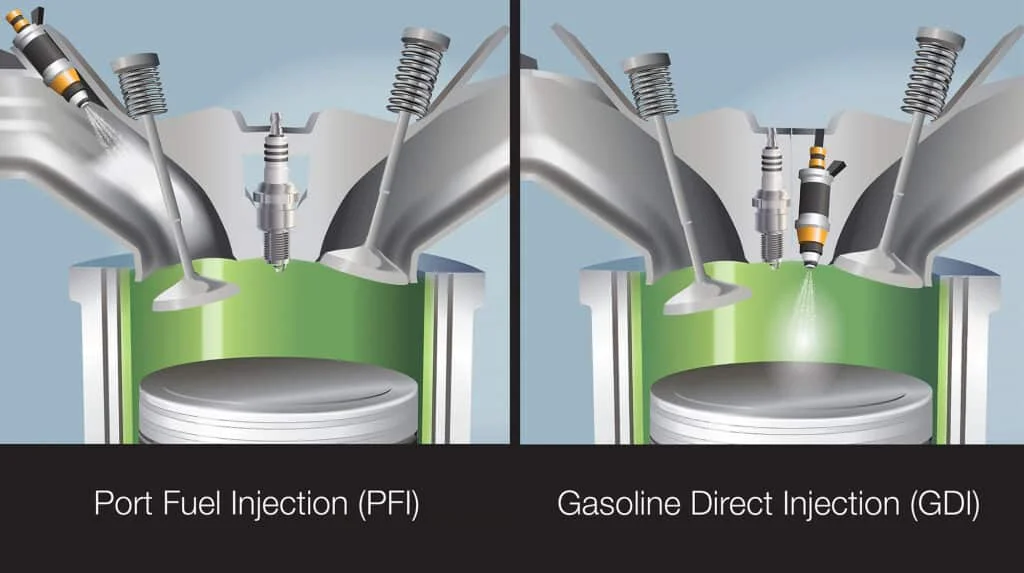 PFI and GDI fuel injection compared