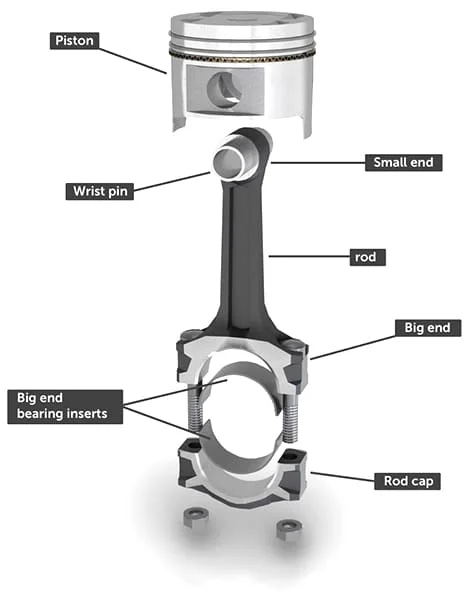 Connecting rod illustration