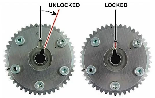 VTC actuator locked and unlocked positions