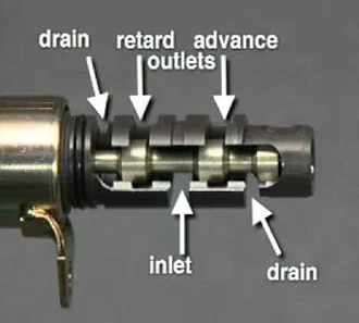 VTC actuator oil channel