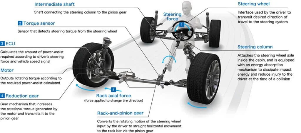 Steering system diagram