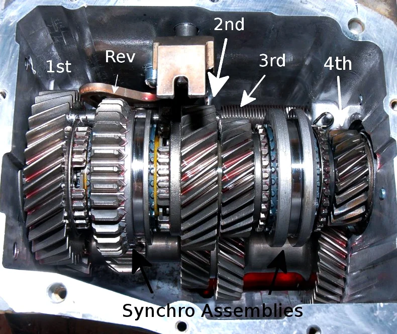 Labeled synchro assembly