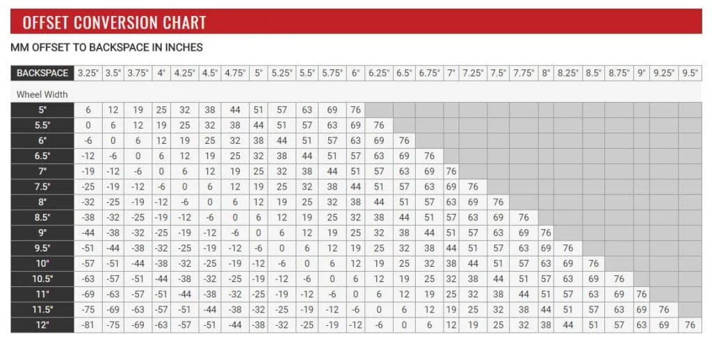 offset vs backspacing chart
