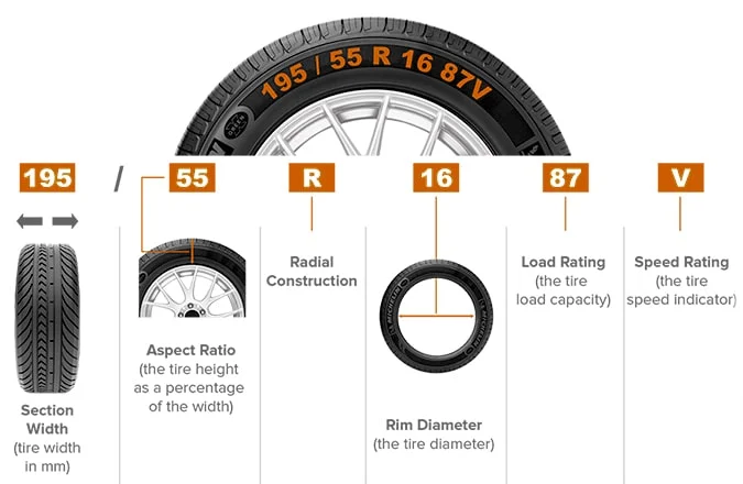 Tire readings illustrated