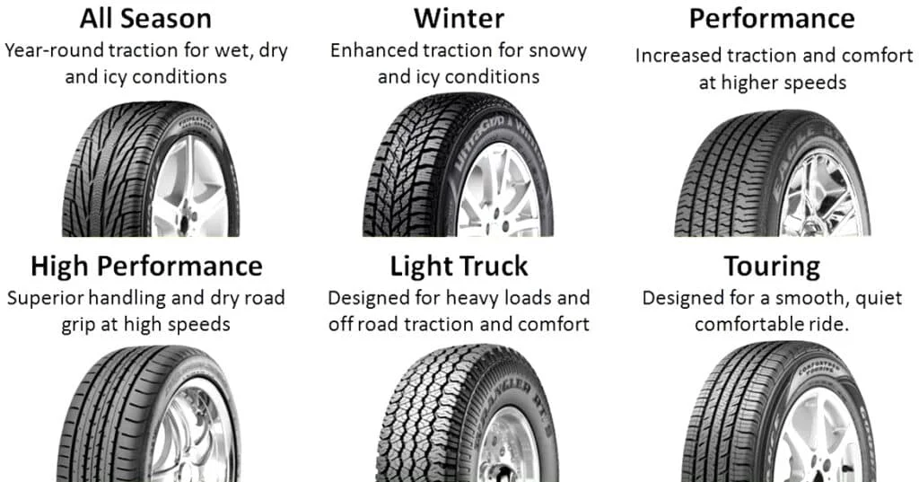 Types of tires explained