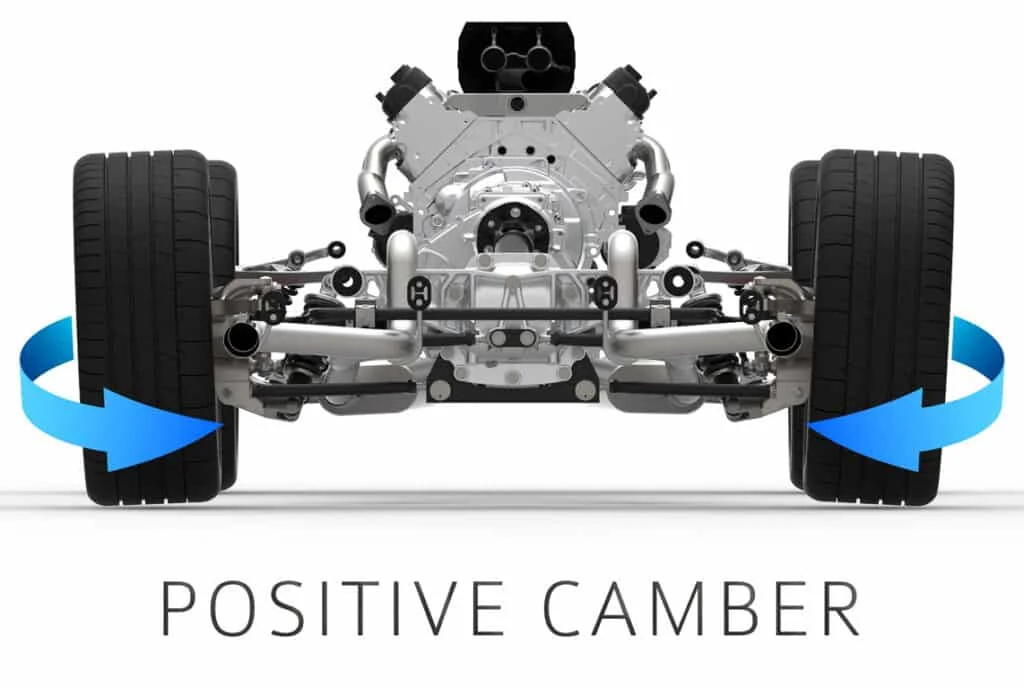 Positive camber illustrated