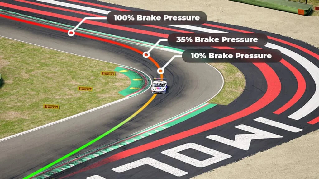 Trail braking illustrated